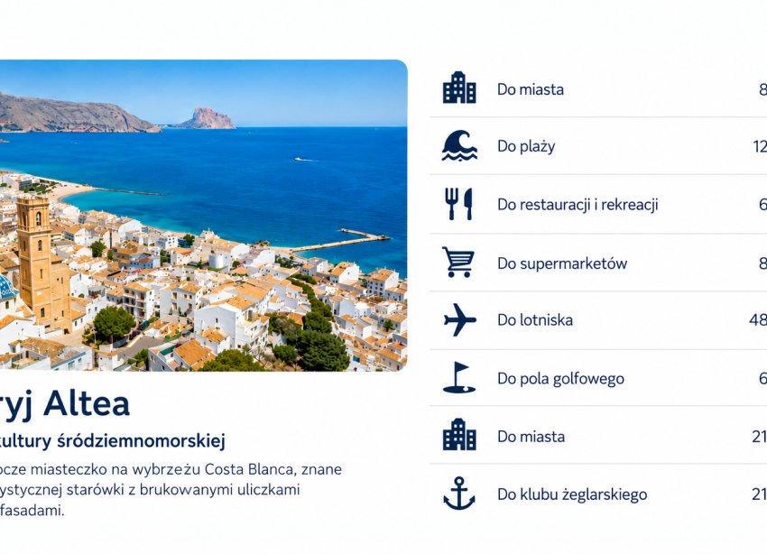 Rynek Pierwotny - Willa / Dom - Altea