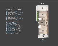 Rynek Pierwotny - Willa - Orihuela Costa