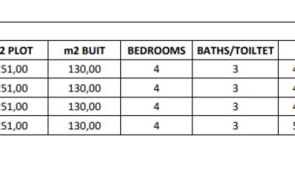 New Build - Detached chalet - Los Montesinos